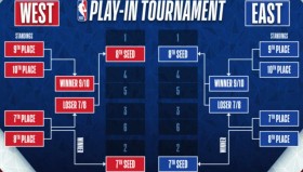 湖人三巨头领衔，新赛季篮球战鼓擂响：湖人勇士争霸格局展望