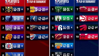 76人队新秀钱德勒夏季联赛表现引热议，球迷专家看法不一