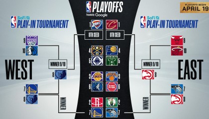 火箭队备战季前赛，乌度卡豪将出动3套阵容迎战